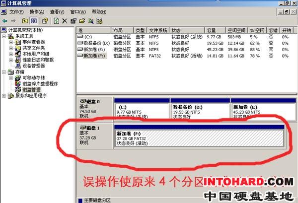 变成了一个分区