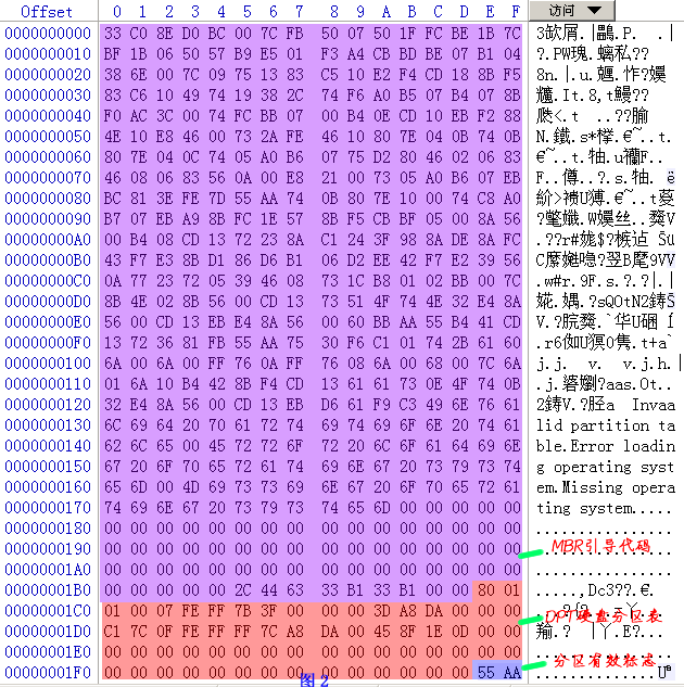 WinHex鿴һϣ120GBӲ̵mbr